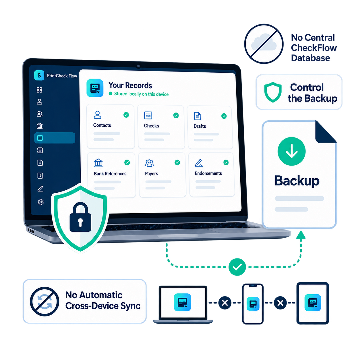 PrintCheck Flow local-first privacy illustration